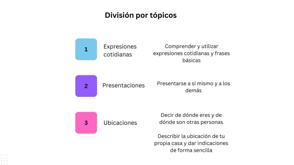 una-division-por-topicos