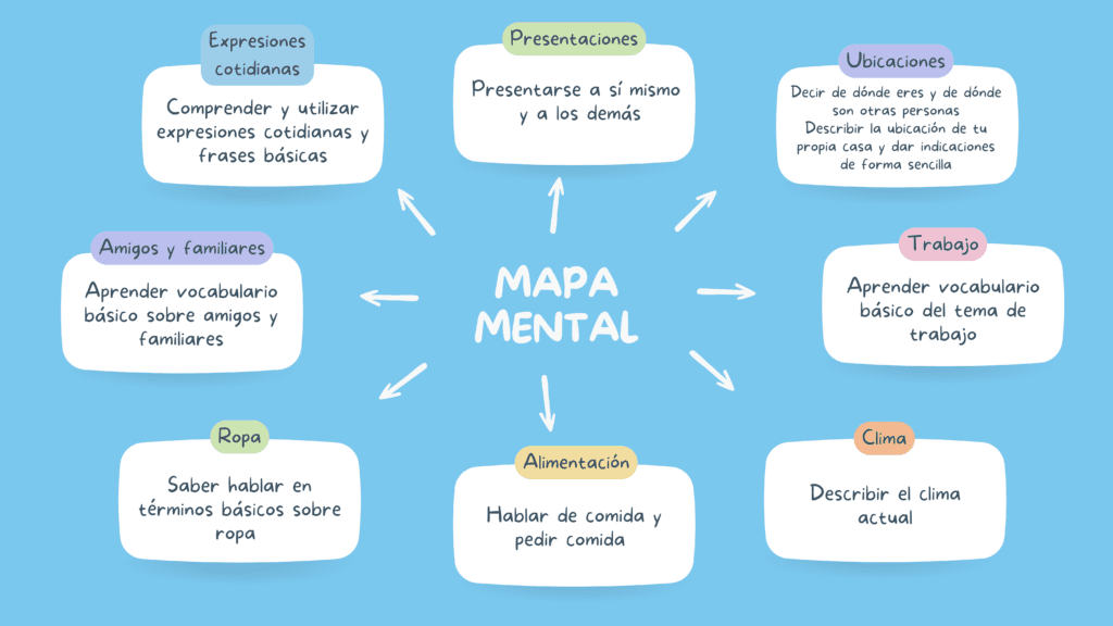 mapa-mental-para-apuntes