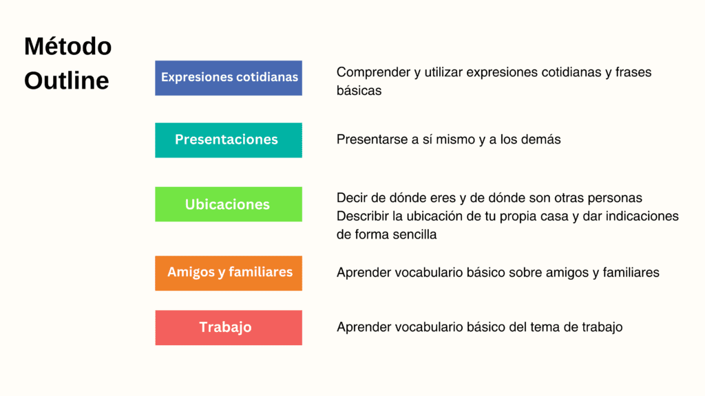 el-metodo-outline