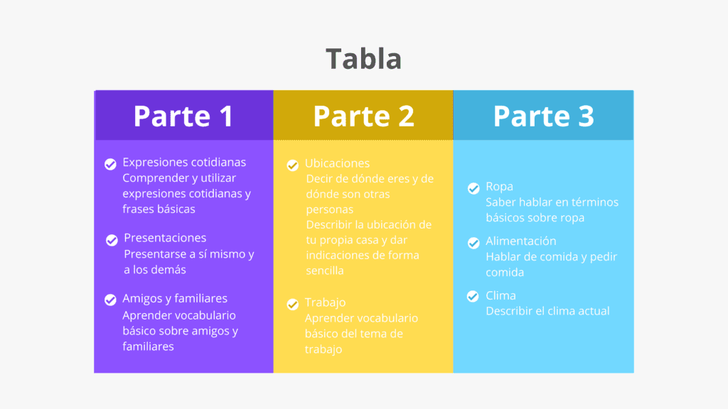 una-tabla-dividida