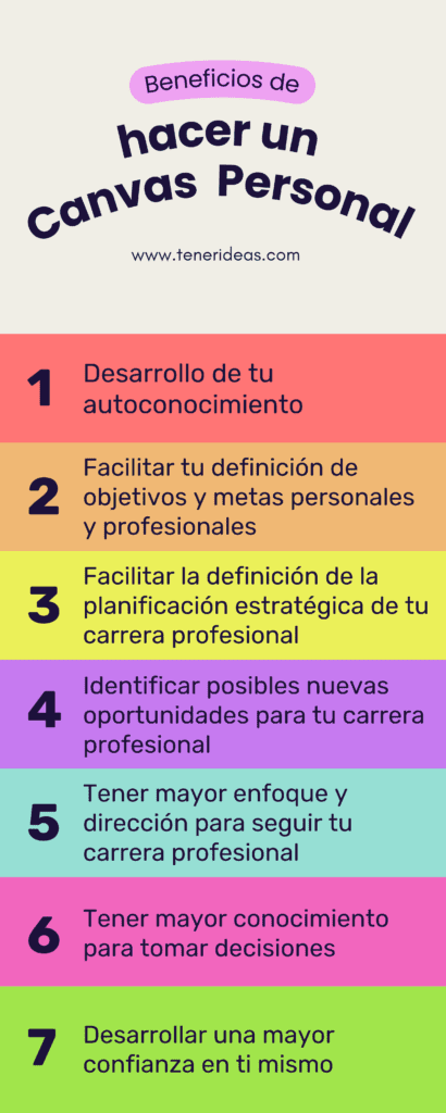 beneficios-de-hacer-un-canvas-personal