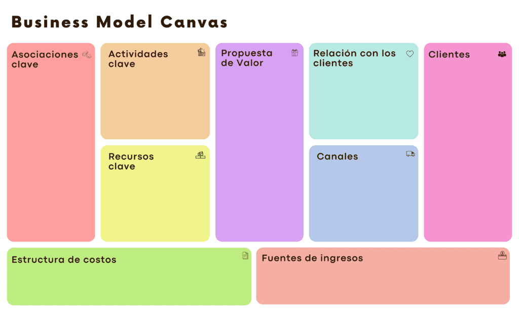 estructura-business-model-canvas